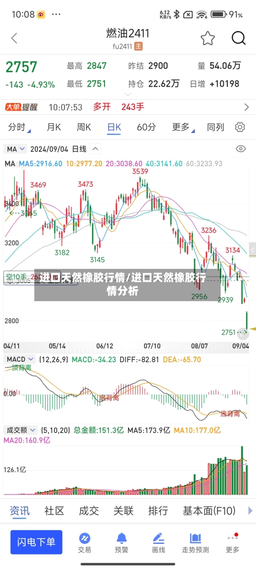进口天然橡胶行情/进口天然橡胶行情分析
