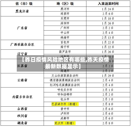 【昨日疫情风险地区有哪些,昨天疫情最新数据显示】-第2张图片