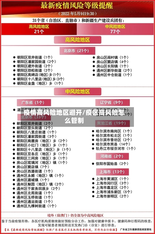 疫情高风险地区避开/疫区高风险怎么管制-第2张图片