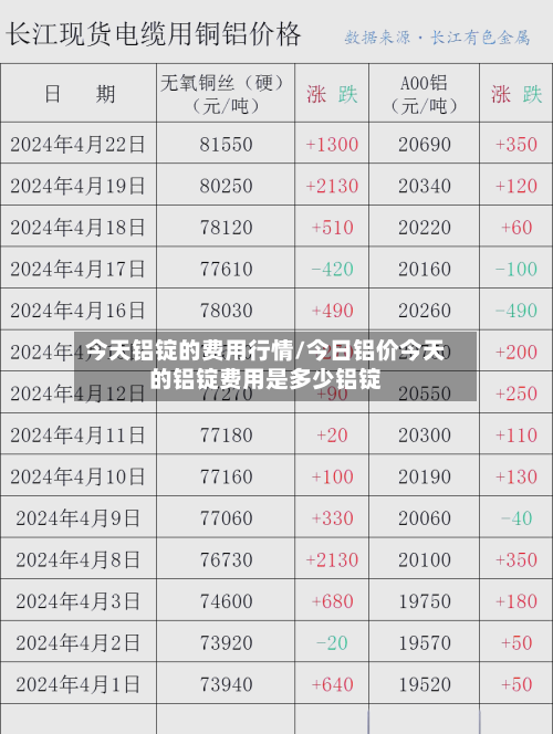 今天铝锭的费用行情/今日铝价今天的铝锭费用是多少铝锭-第3张图片