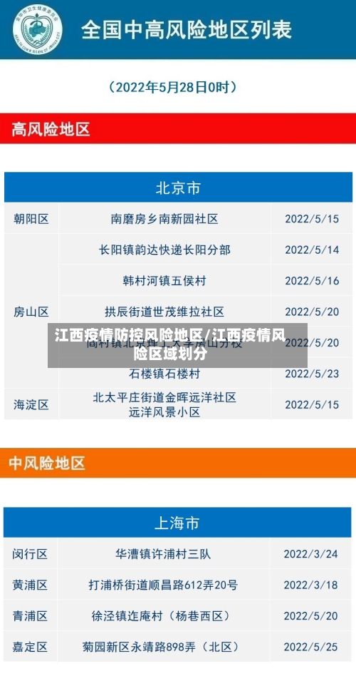 江西疫情防控风险地区/江西疫情风险区域划分-第2张图片