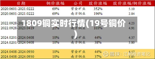 1809铜实时行情(19号铜价)-第2张图片