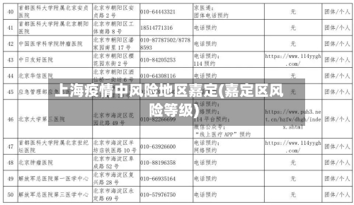 上海疫情中风险地区嘉定(嘉定区风险等级)