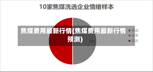 焦煤费用最新行情(焦煤费用最新行情预测)