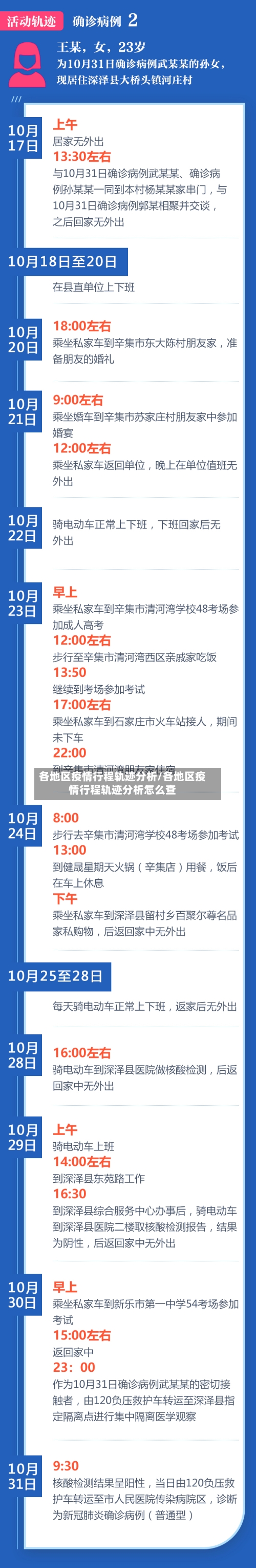 各地区疫情行程轨迹分析/各地区疫情行程轨迹分析怎么查-第3张图片