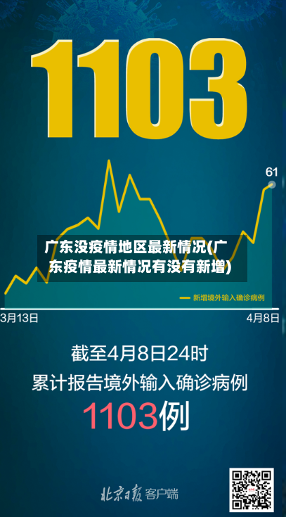 广东没疫情地区最新情况(广东疫情最新情况有没有新增)