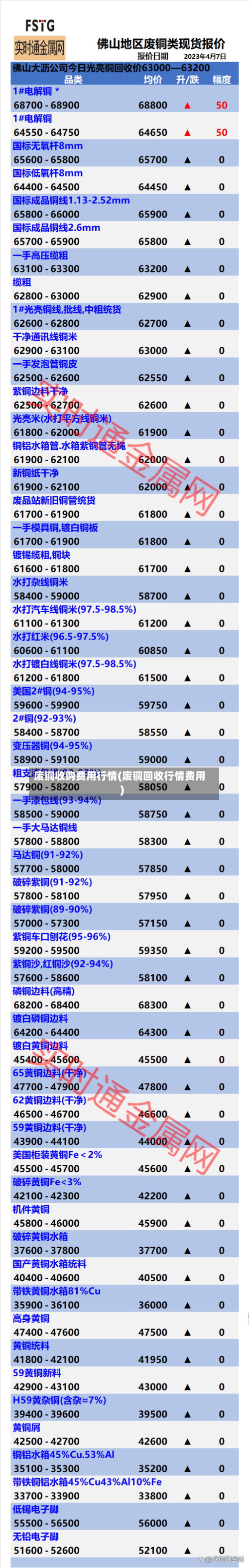 废铜收购费用行情(废铜回收行情费用)