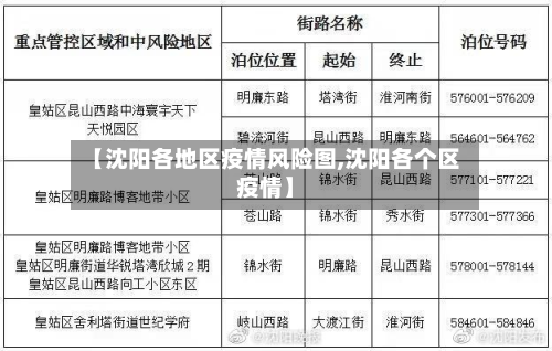 【沈阳各地区疫情风险图,沈阳各个区疫情】-第1张图片