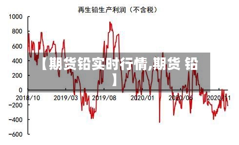 【期货铅实时行情,期货 铅】