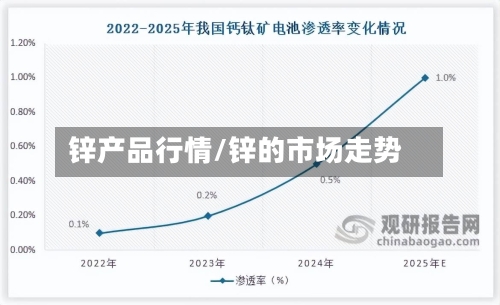 锌产品行情/锌的市场走势-第2张图片
