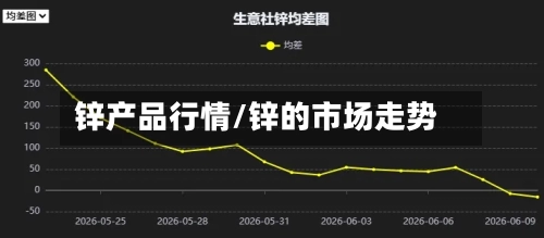 锌产品行情/锌的市场走势