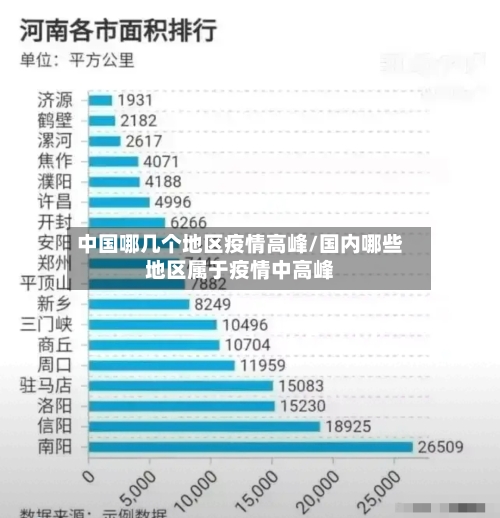中国哪几个地区疫情高峰/国内哪些地区属于疫情中高峰-第2张图片