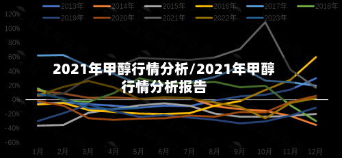 2021年甲醇行情分析/2021年甲醇行情分析报告-第2张图片
