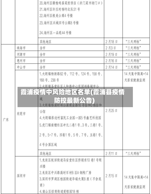 霞浦疫情中风险地区名单(霞浦县疫情防控最新公告)
