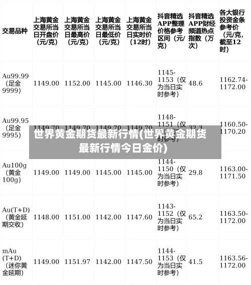 世界黄金期货最新行情(世界黄金期货最新行情今日金价)-第3张图片
