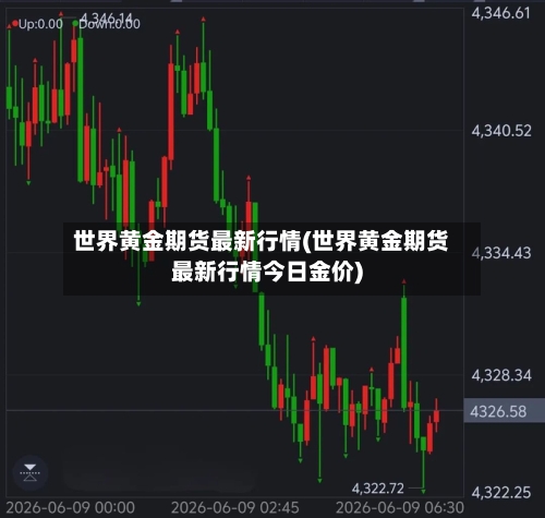 世界黄金期货最新行情(世界黄金期货最新行情今日金价)