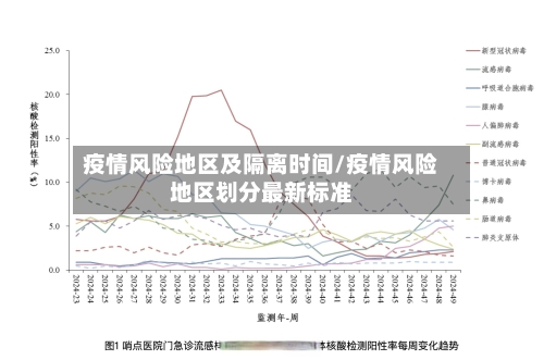 疫情风险地区及隔离时间/疫情风险地区划分最新标准