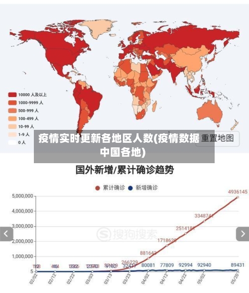 疫情实时更新各地区人数(疫情数据中国各地)-第3张图片