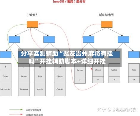 分享实测辅助“聚友贵州麻将有挂吗”开挂辅助脚本+详细开挂-第2张图片
