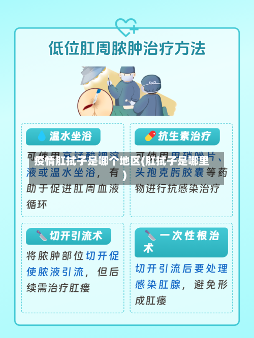 疫情肛拭子是哪个地区(肛拭子是哪里)