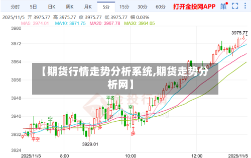 【期货行情走势分析系统,期货走势分析网】-第2张图片