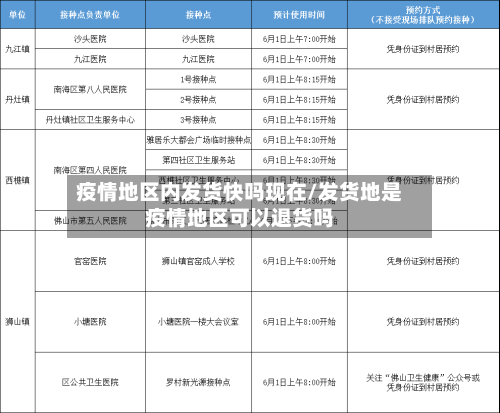 疫情地区内发货快吗现在/发货地是疫情地区可以退货吗-第2张图片