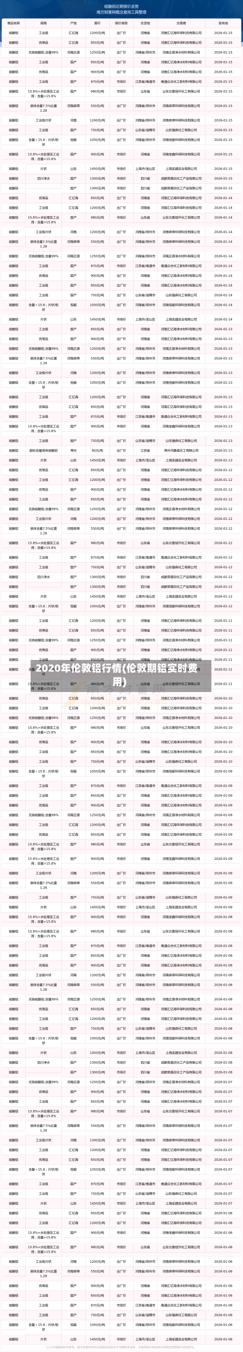 2020年伦敦铝行情(伦敦期铝实时费用)