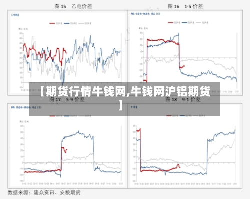 【期货行情牛钱网,牛钱网沪铝期货】