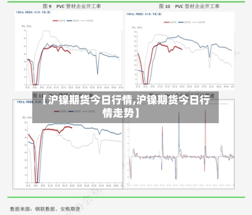 【沪镍期货今日行情,沪镍期货今日行情走势】