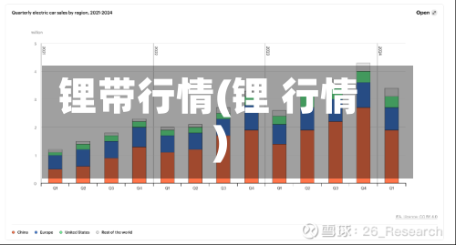 锂带行情(锂 行情)-第2张图片