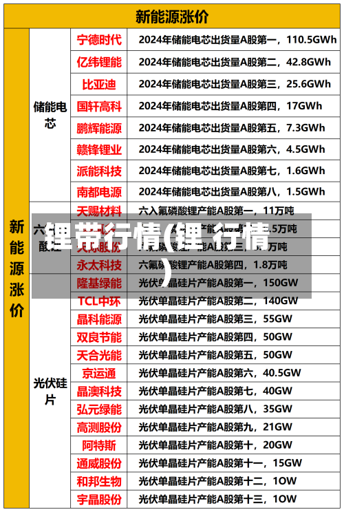锂带行情(锂 行情)