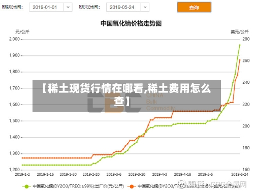 【稀土现货行情在哪看,稀土费用怎么查】-第2张图片