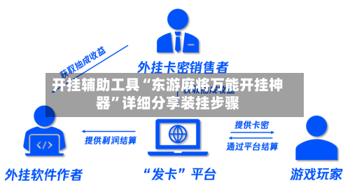 开挂辅助工具“东游麻将万能开挂神器”详细分享装挂步骤