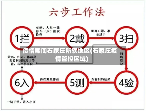 疫情期间石家庄所辖地区(石家庄疫情管控区域)-第3张图片