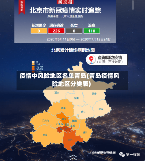 疫情中风险地区名单青岛(青岛疫情风险地区分类表)-第2张图片