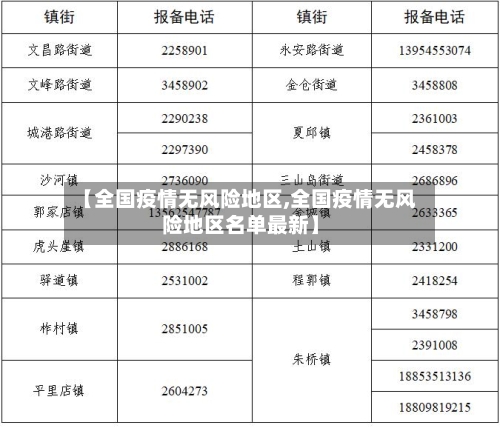【全国疫情无风险地区,全国疫情无风险地区名单最新】-第3张图片