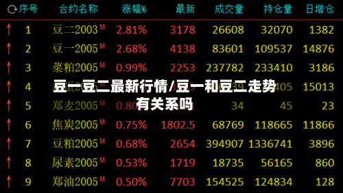 豆一豆二最新行情/豆一和豆二走势有关系吗-第3张图片