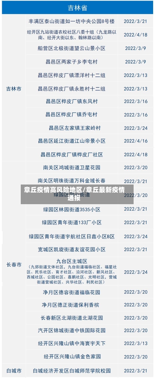 章丘疫情高风险地区/章丘最新疫情通报-第3张图片