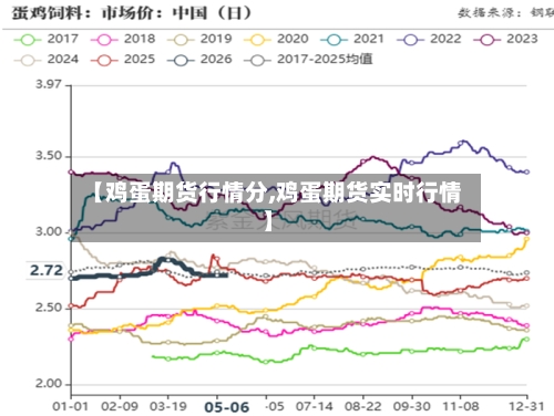 【鸡蛋期货行情分,鸡蛋期货实时行情】