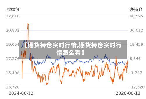 【期货持仓实时行情,期货持仓实时行情怎么看】-第3张图片
