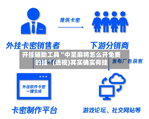 开挂辅助工具“中至麻将怎么开免费的挂”(透视)其实确实有挂-第2张图片