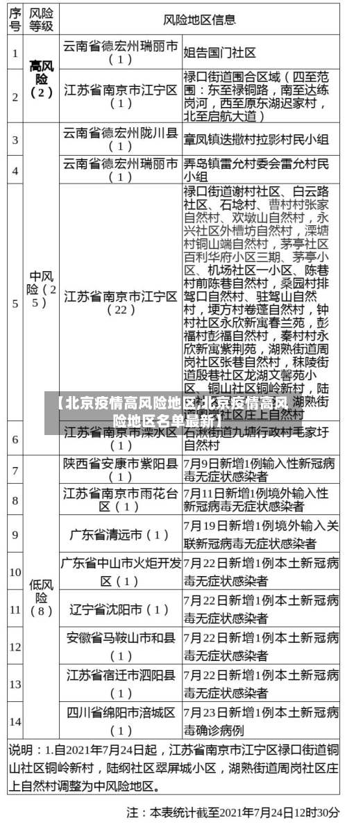【北京疫情高风险地区,北京疫情高风险地区名单最新】-第3张图片
