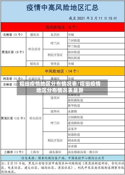福田疫情地区分布情况表/福田疫情地区分布情况表最新-第2张图片