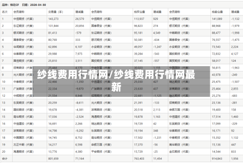 纱线费用行情网/纱线费用行情网最新