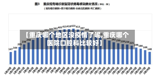 【重庆哪个地区没疫情了呢,重庆哪个医院口腔科比较好】