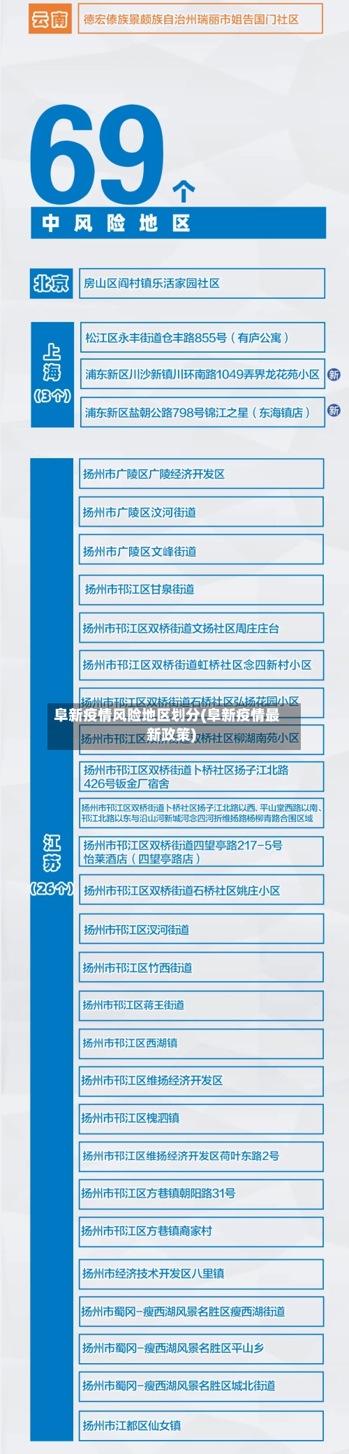 阜新疫情风险地区划分(阜新疫情最新政策)