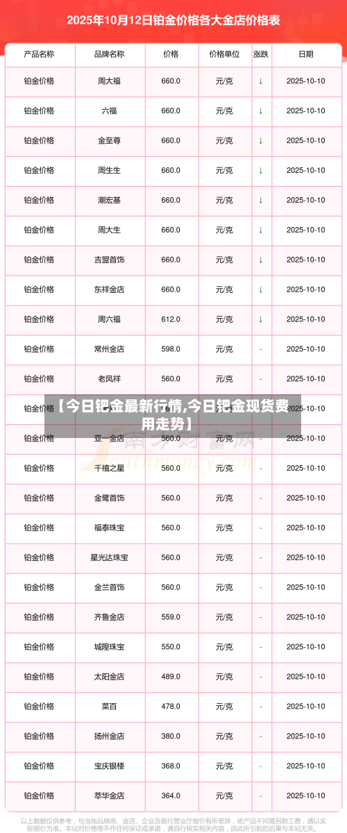 【今日钯金最新行情,今日钯金现货费用走势】-第3张图片