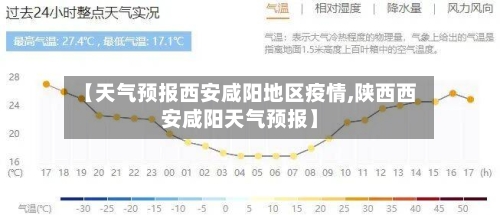 【天气预报西安咸阳地区疫情,陕西西安咸阳天气预报】