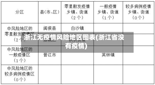 浙江无疫情风险地区图表(浙江省没有疫情)