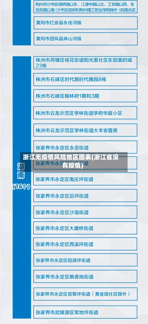 浙江无疫情风险地区图表(浙江省没有疫情)-第2张图片